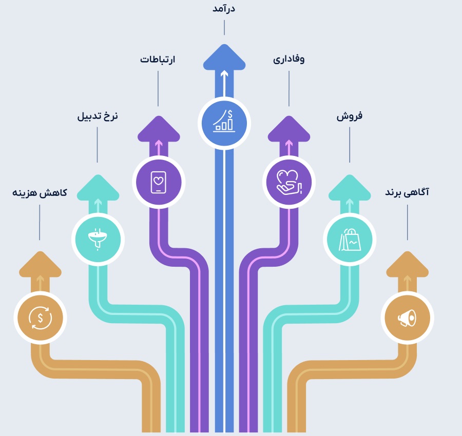 مسیر مشتری